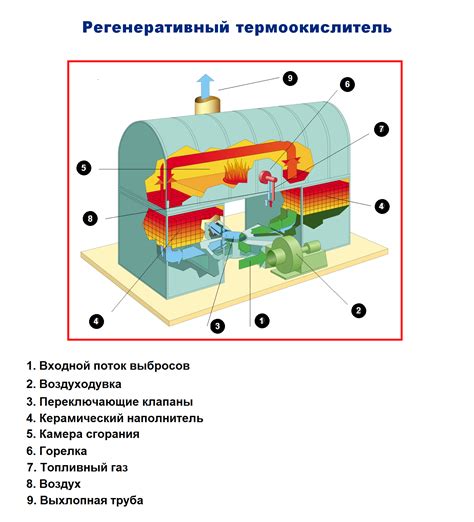 Определение перегрева блендера с помощью термического датчика