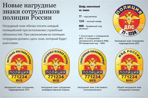 Определение подразделения сотрудника полиции по номеру жетона
