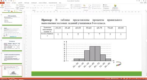 Определение полигона и гистограммы