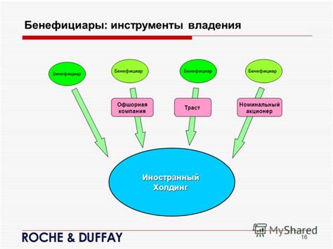 Определение понятия "бенефициарный владелец"