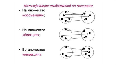 Определение понятия "инъекция"