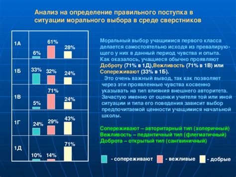 Определение правильного выбора