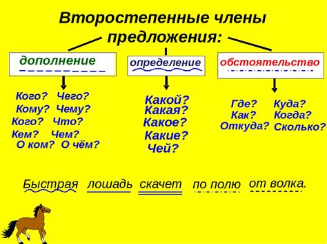 Определение предмета