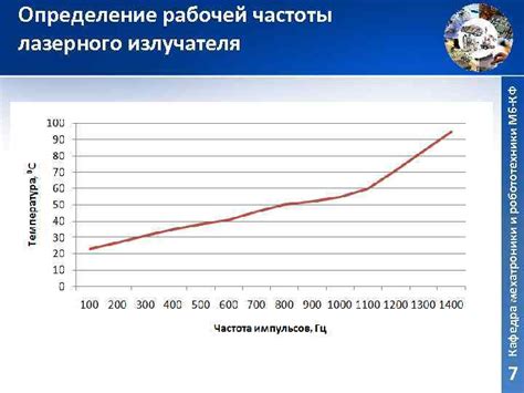 Определение рабочей частоты