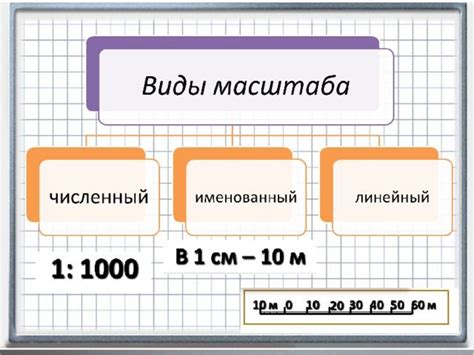 Определение размеров и масштаба
