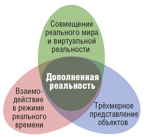 Определение реальности