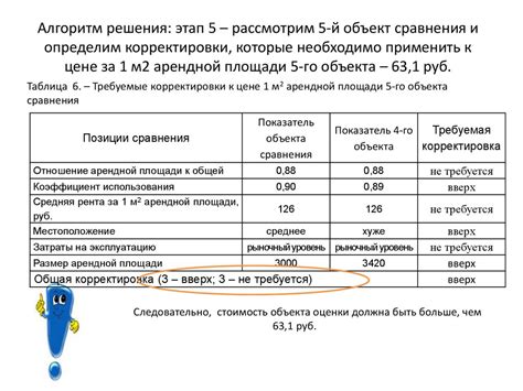 Определение рыночной стоимости