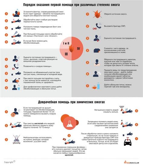 Определение симптомов и первая помощь
