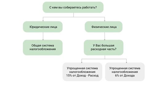Определение системы налогообложения для ТОО