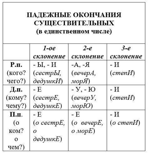 Определение склонения слова