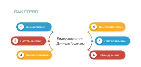 Определение собственного уникального стиля руководства и его превращение в преимущество
