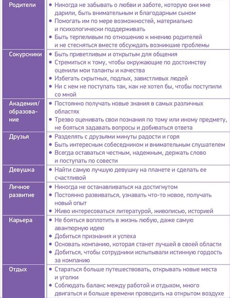 Определение собственной миссии