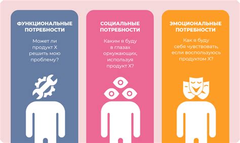 Определение социальных потребностей