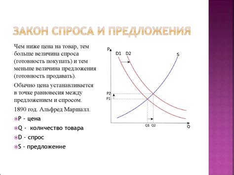 Определение спроса и предложения