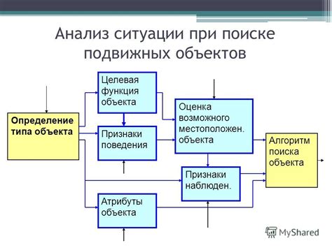 Определение типа объекта