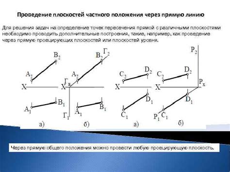 Определение точек пересечения