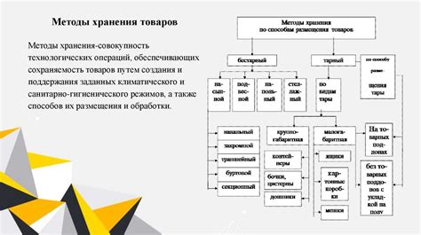 Определение требований к хранению данных на устройстве