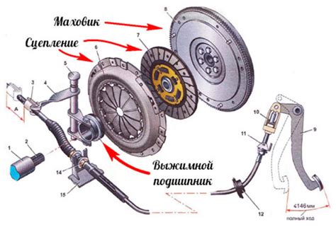 Определение требуемого усилия на педале сцепления