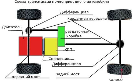 Определение уровня смазочного материала в трансмиссии автомобиля Лада