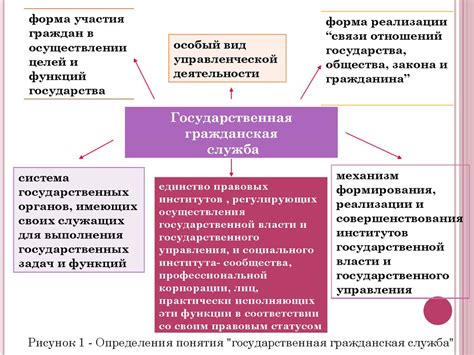Определение формы государственной службы в соответствии с местом проживания