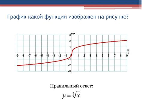 Определение функции по графику