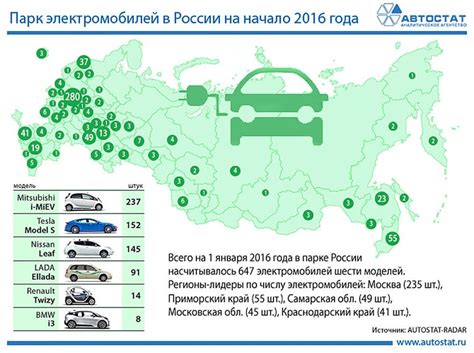Определение функций навигационной системы автомобилей Tesla в Российской Федерации