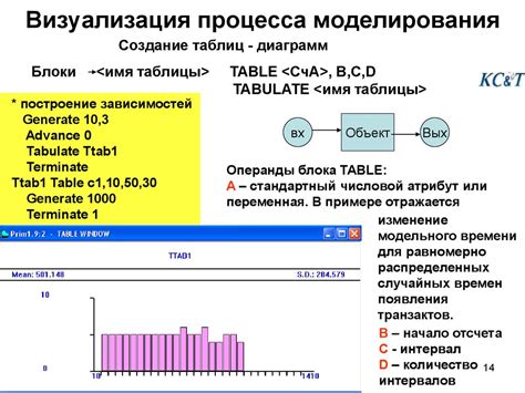 Определение функционального испытания в системе моделирования GPSS