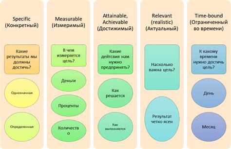 Определение цели через 5 лет: советы и инструкции