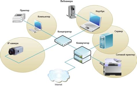 Определение gateway в сети