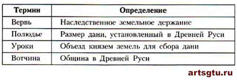 Определения и различия между терминами