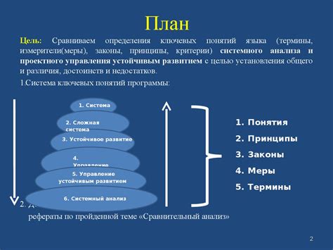 Определения ключевых понятий