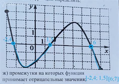 Определите наличие функции "Точка подключения"
