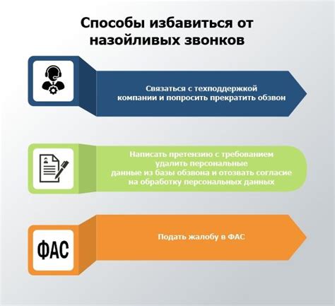 Определите причины поступления звонков