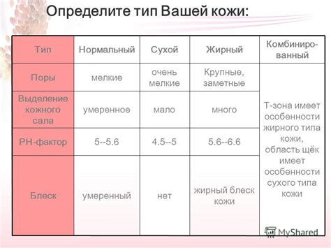 Определите тип Вашей кожи и ее особенности