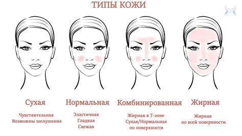 Определить тип кожи и особенности