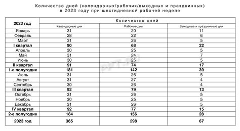 Оптимальная продолжительность времени для обеденного периода