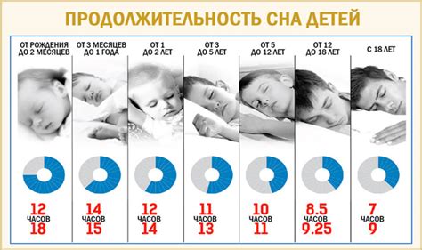 Оптимальная температура для сна в памперсе