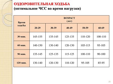 Оптимальная частота и интенсивность занятий спортом перед зачатием