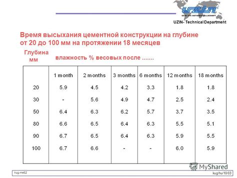 Оптимальное время высыхания ПФГ