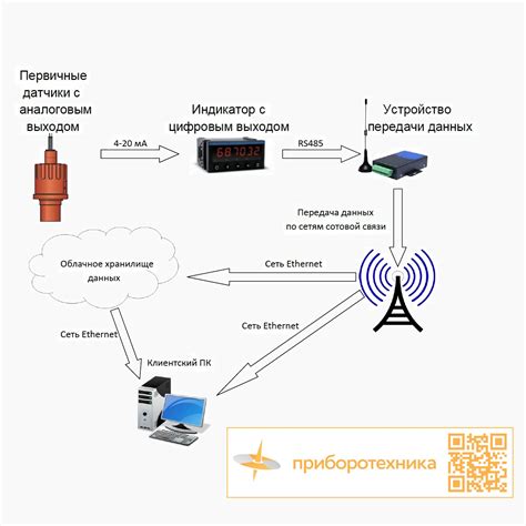 Оптимальное время и частота обновления проводных сетей для бесперебойной передачи сигнала без помех