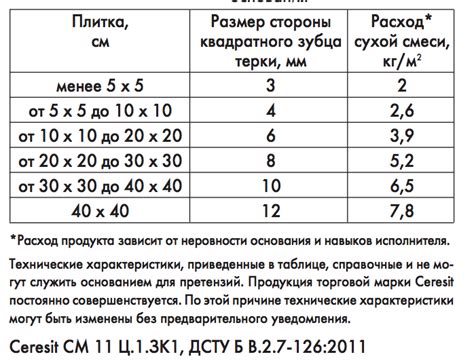 Оптимальное время ожидания после разведения клея плиточного горячей водой