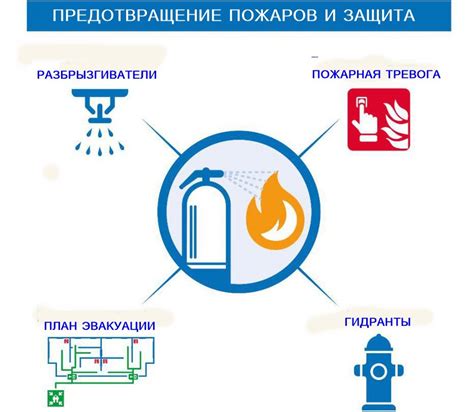 Оптимальное размещение для предотвращения возгорания