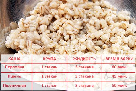 Оптимальное соотношение манной крупы и воды для приготовления каши
