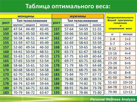 Оптимальное сочетание прочности и веса