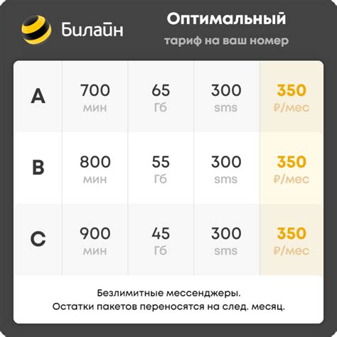 Оптимальный выбор тарифа от Билайн для экономии и удобства использования