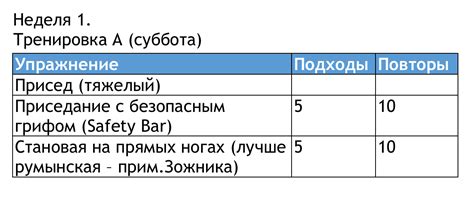 Оптимальный интервал между тестами