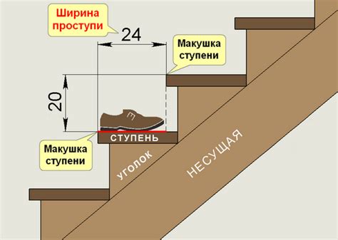 Оптимальный размер и ширина ленты