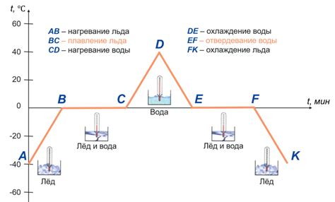 Оптимальный режим нагревания молока в посуде из легкого металла