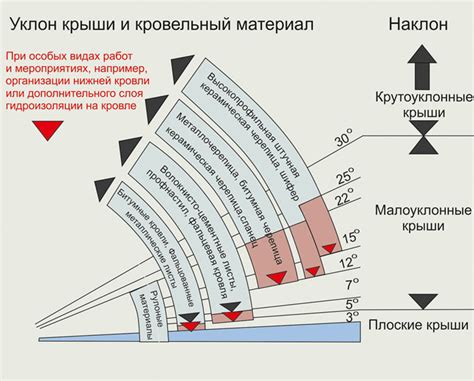 Оптимальный угол наклона ножниц при работе