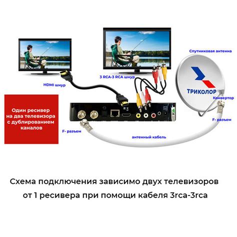 Оптимизация антенной системы: важные детали и советы